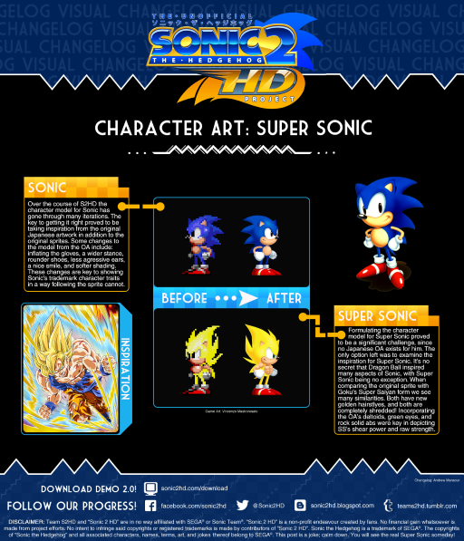 Character Art: Super Sonic